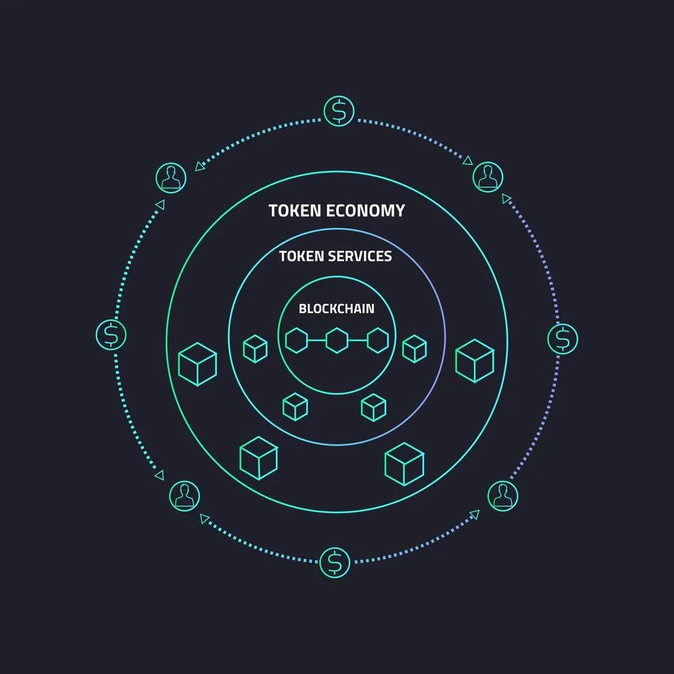 Token Economy