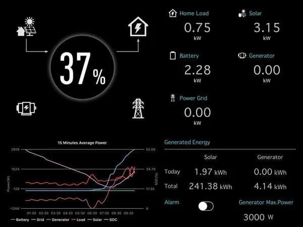 Eloncity App UI