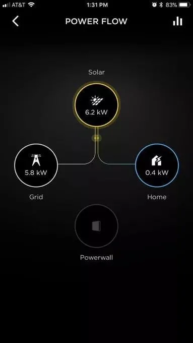 Powerwall