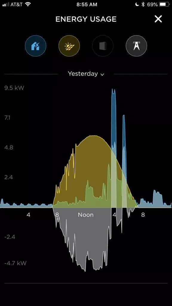 Powerwall