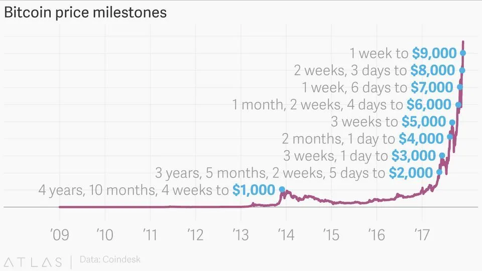 ビットコイン