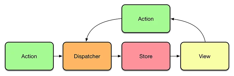 MVC Image