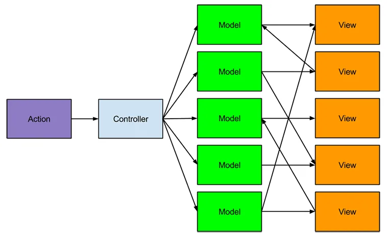 MVC Image