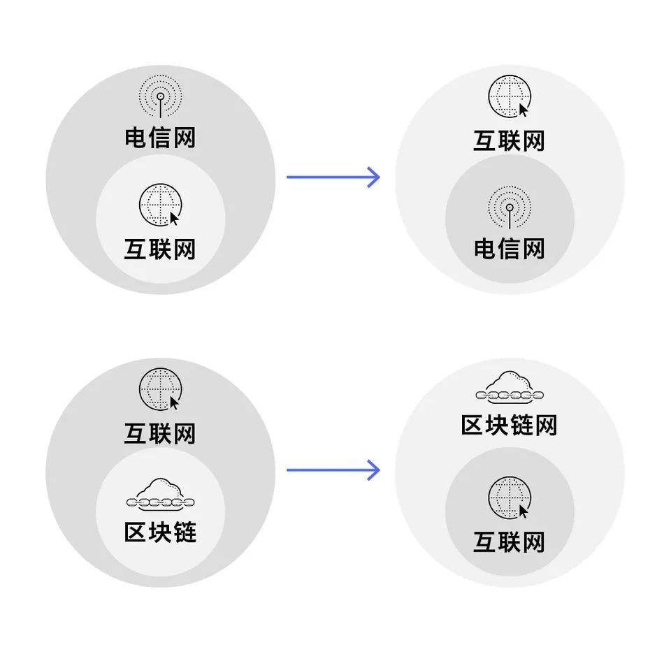 Tianjimedia and ArcBlock