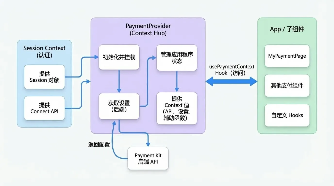 PaymentProvider