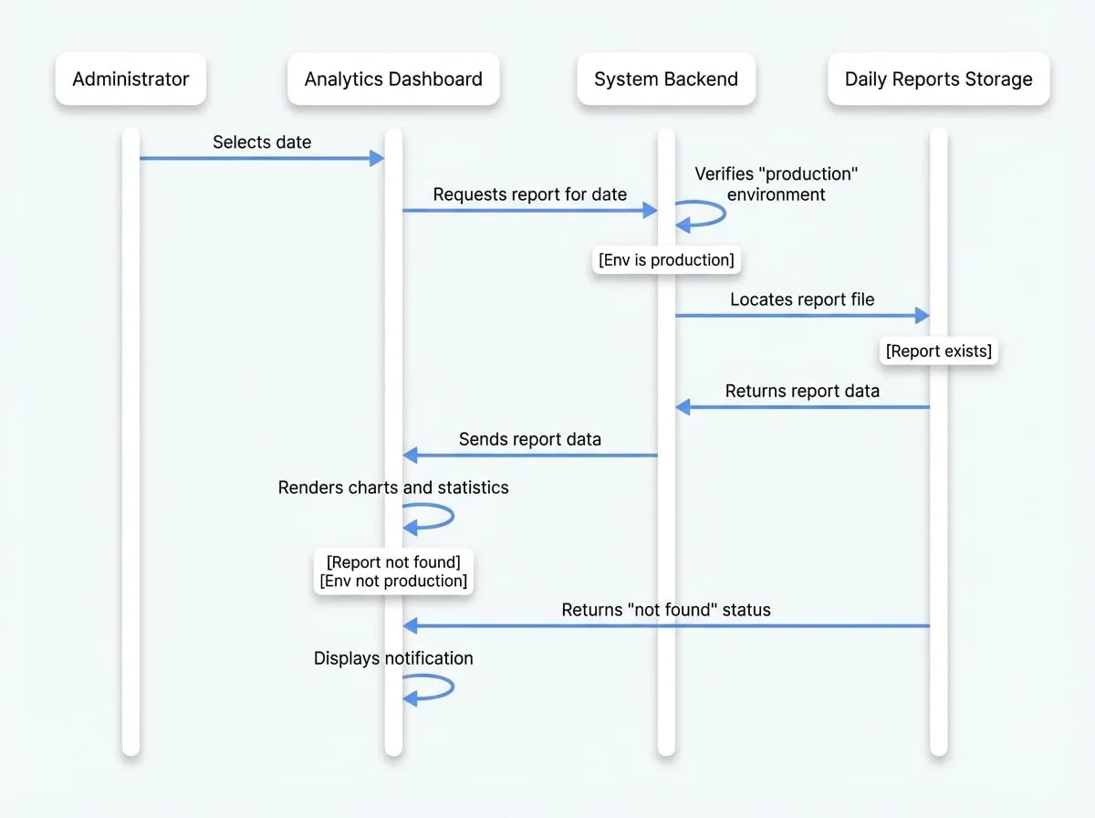 Analytics