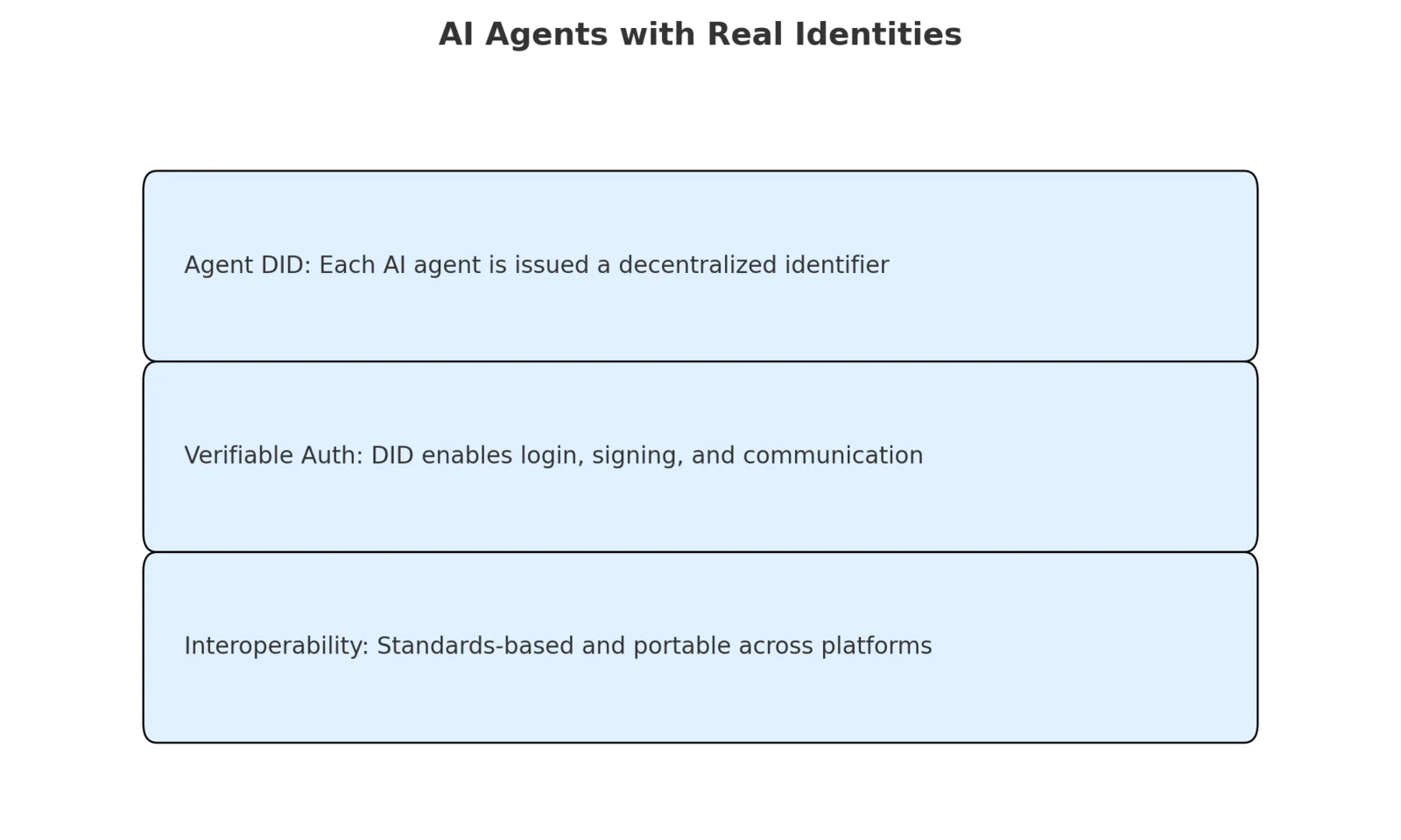 ai_agents_identity.png