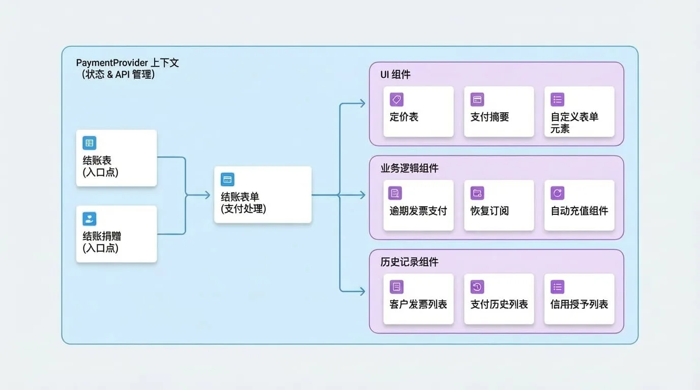 Components