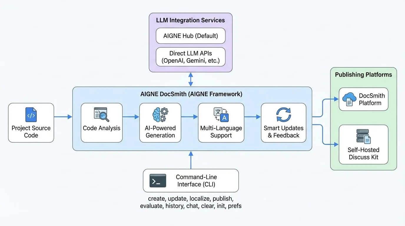 overview-diagram-0.jpg