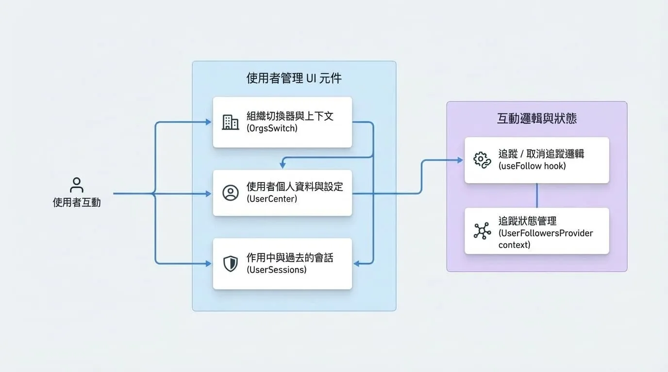 User Management