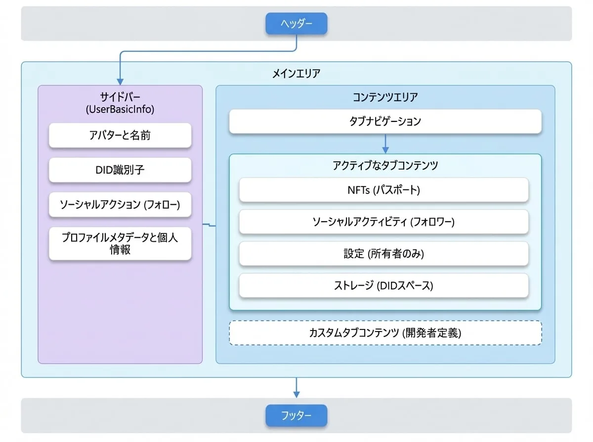 UserCenter
