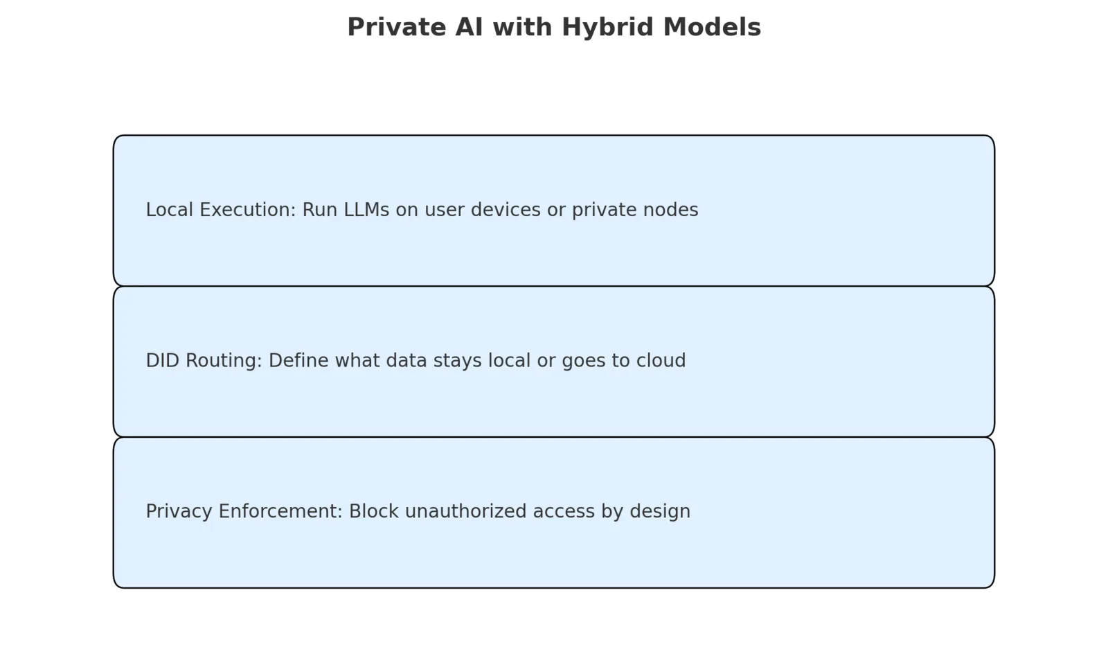private_ai_models.png
