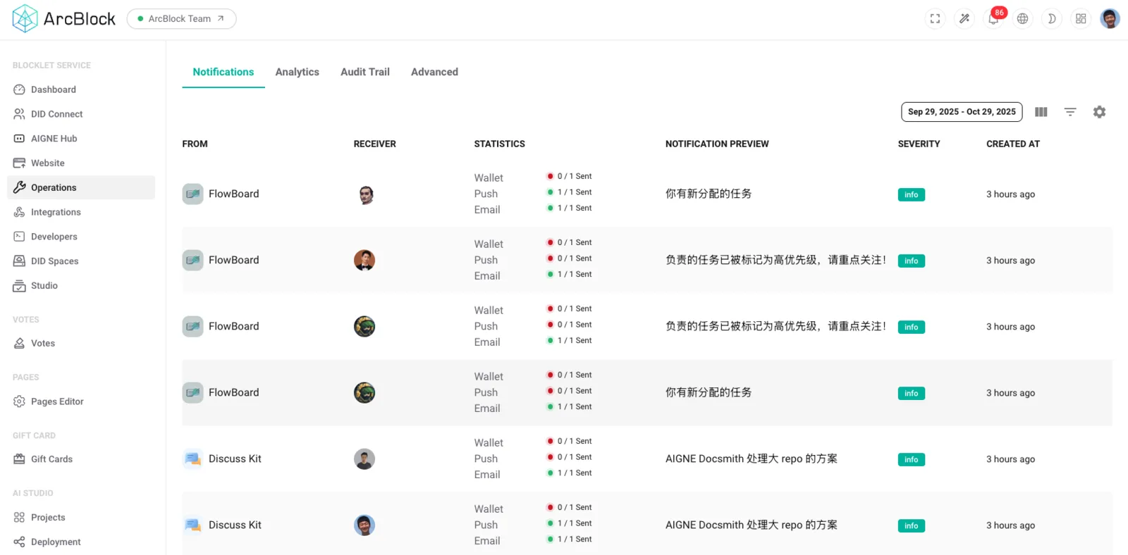 The Notifications section displays a history of all sent notifications, detailing the sender, receiver, delivery channels, a preview of the message, its severity, and the creation time.