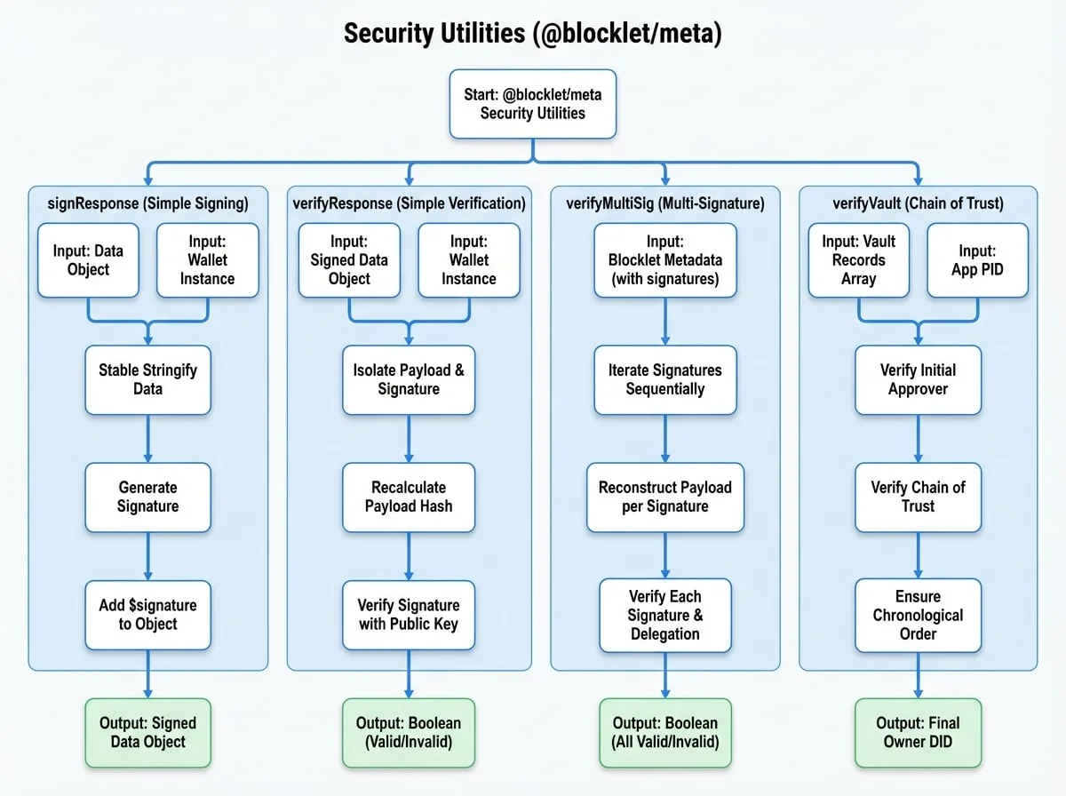 Security Utilities