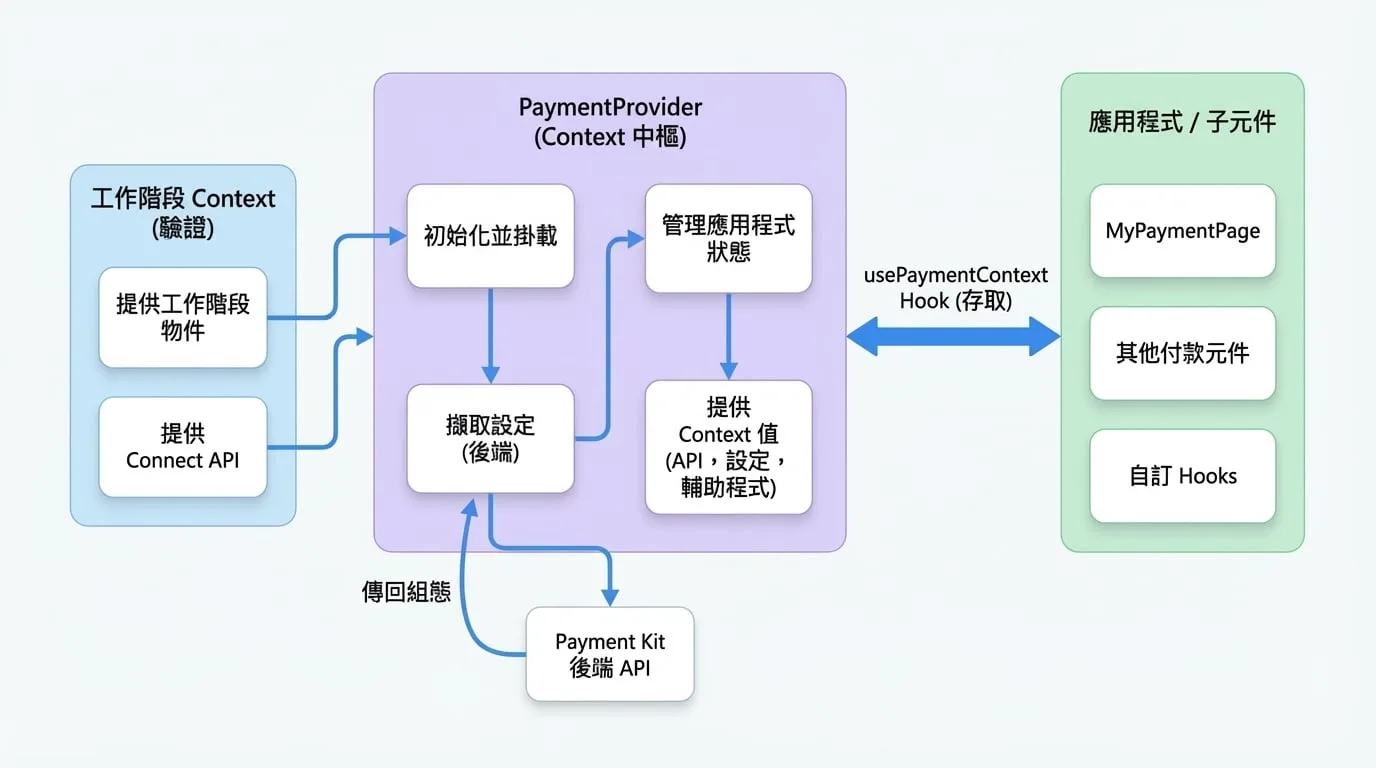 PaymentProvider
