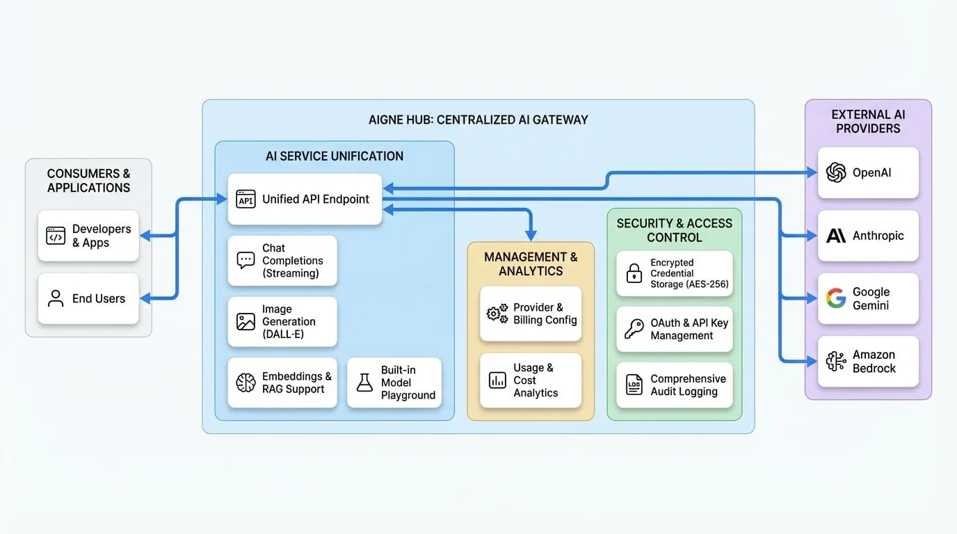Core Features