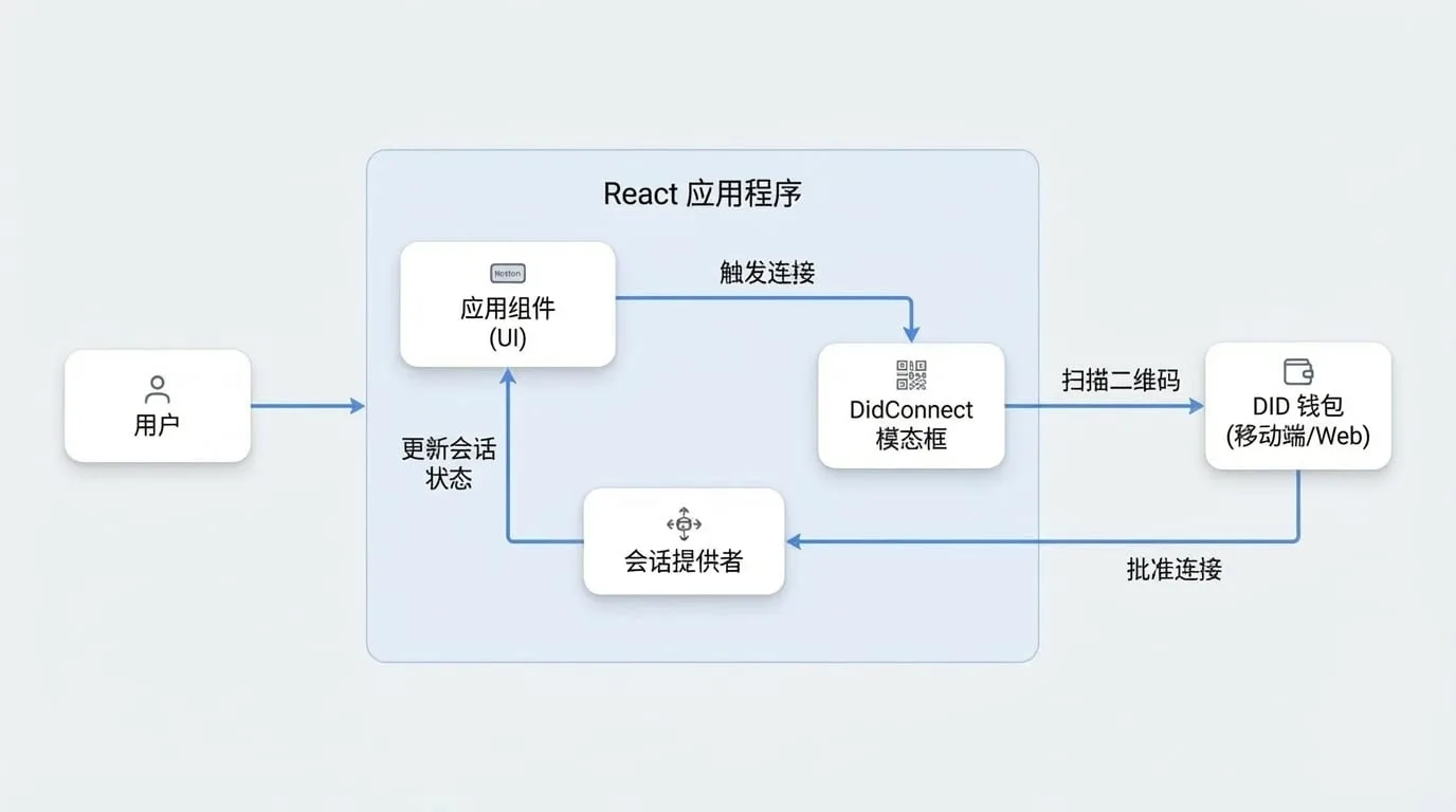Overview