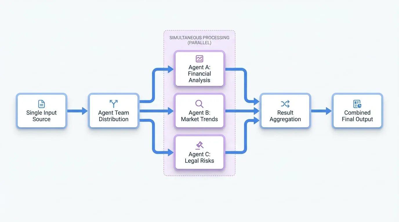 Parallel Tasks