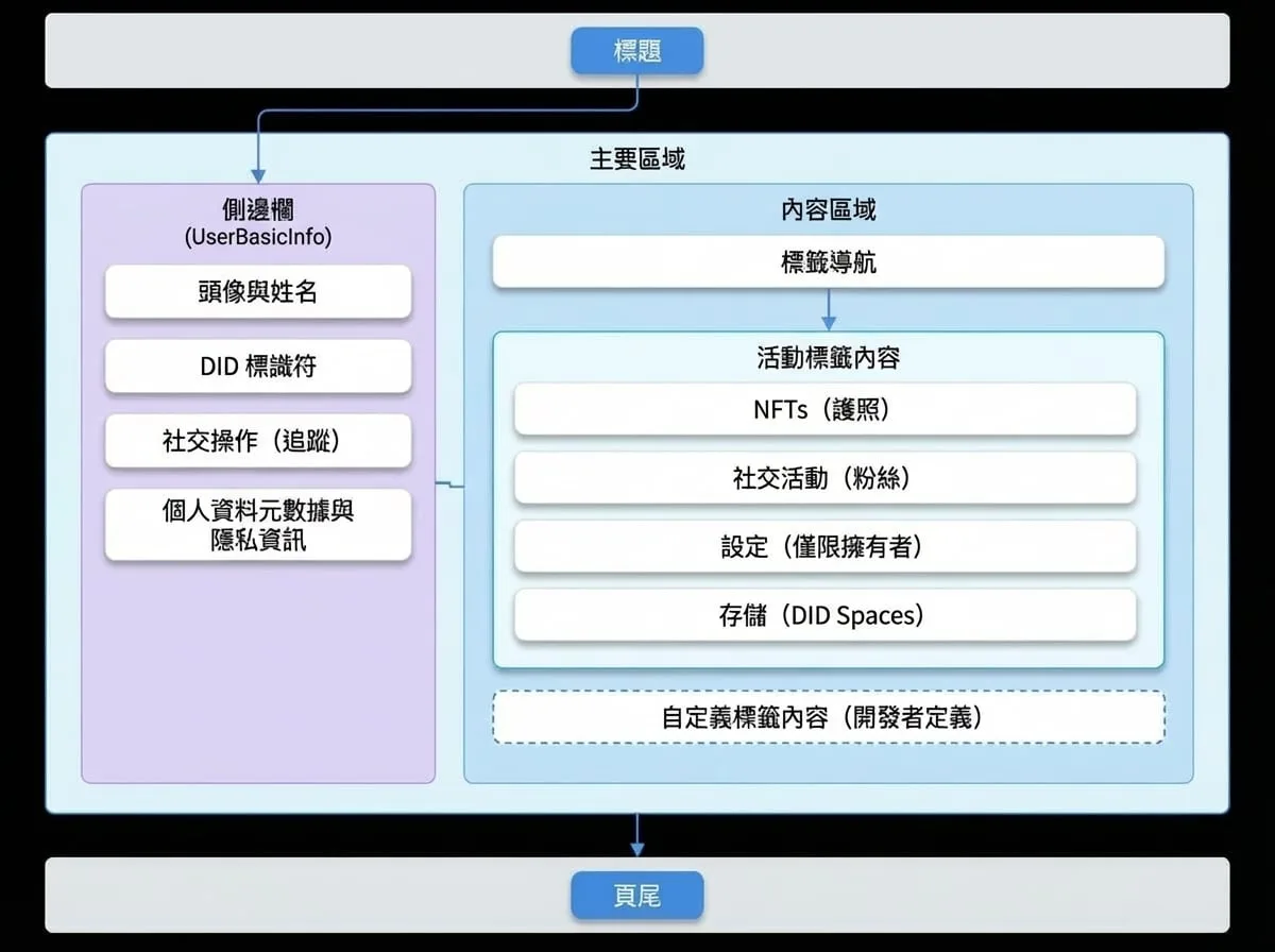 UserCenter