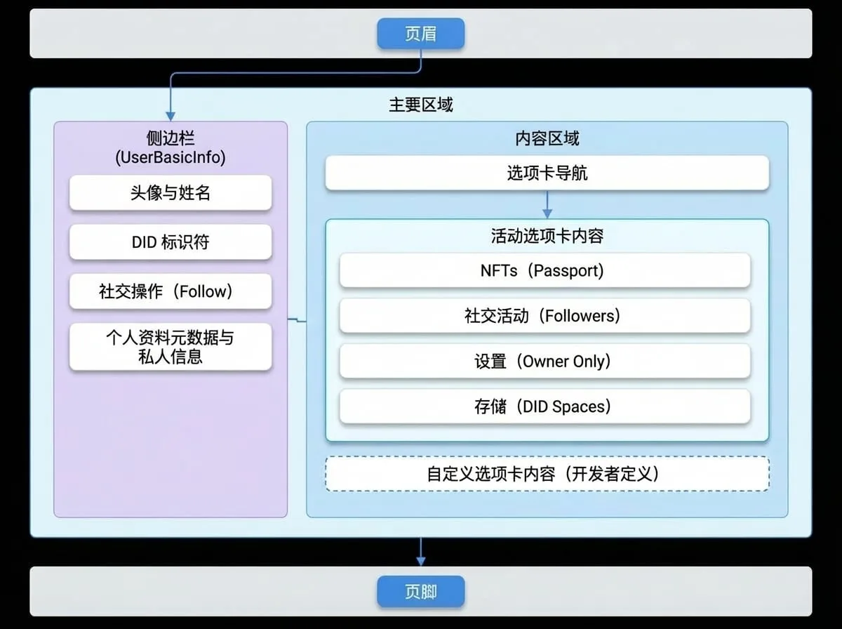 UserCenter