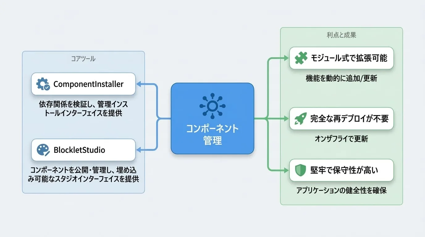 Component Management