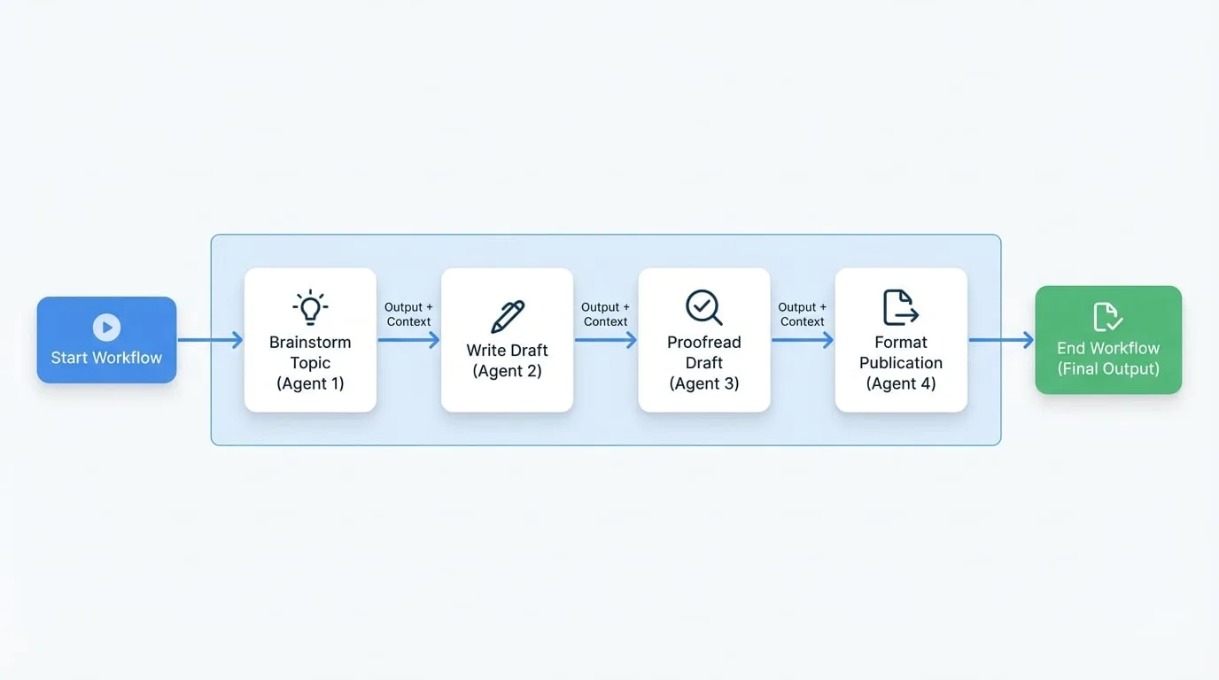 Sequential Tasks