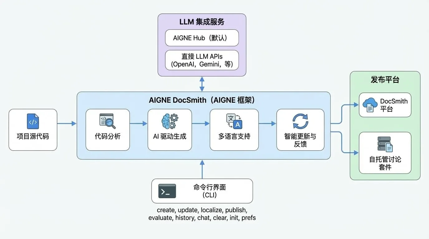 overview-diagram-0.zh.jpg