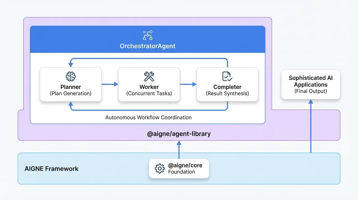 Agent Library