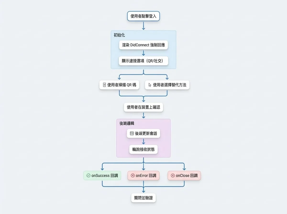 Connection UI (DidConnect)