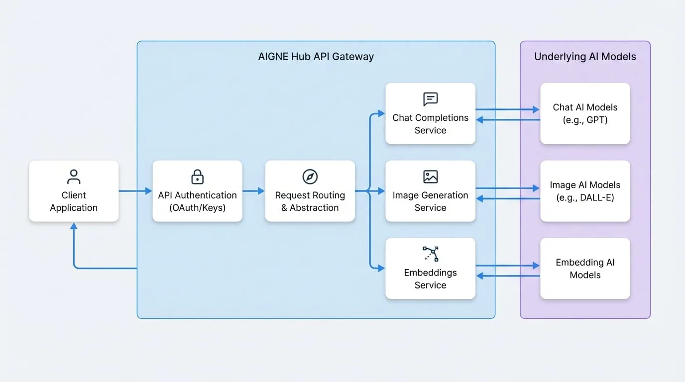 API Reference