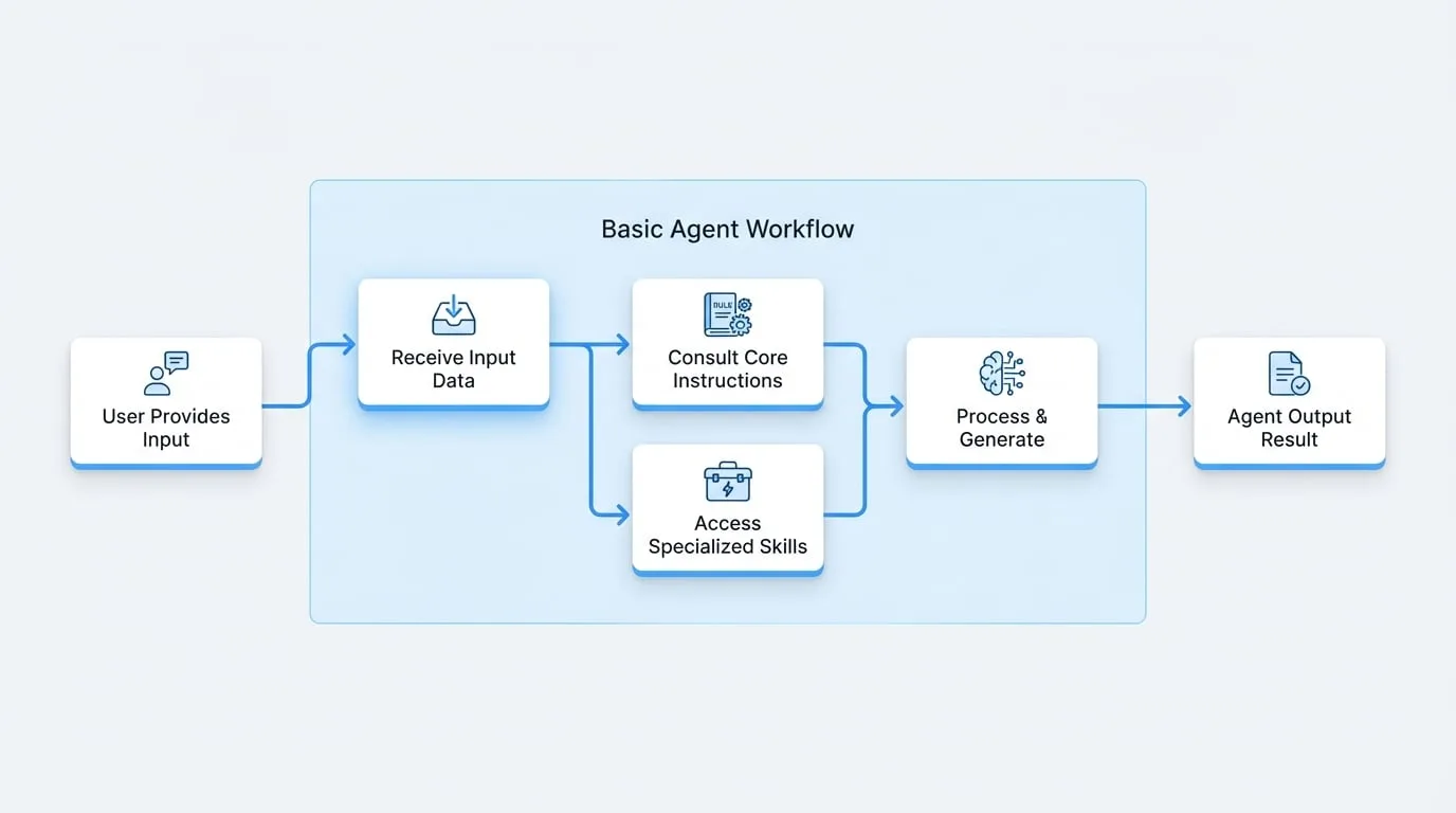 Basic Agents