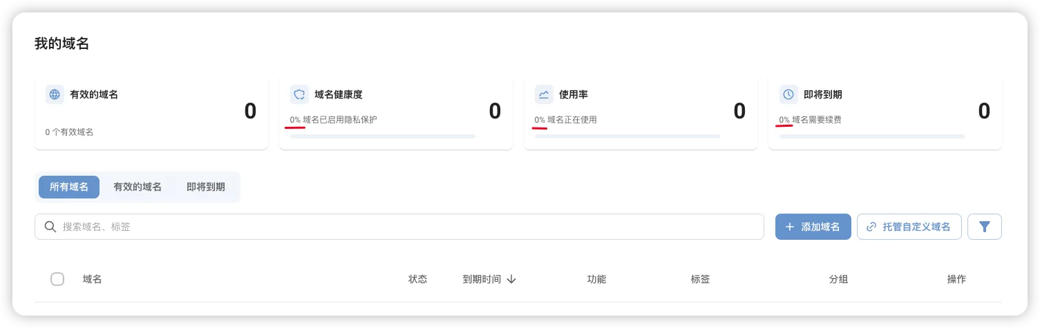 Screenshot: fix(did-domain): incorrect percentage display in domain dashboard statistics