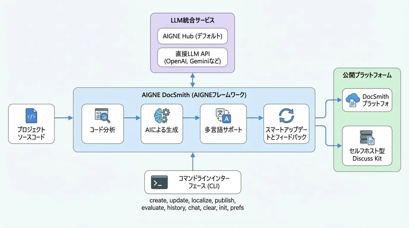 overview-diagram-0.ja.jpg